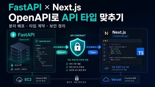 분리 배포된 FastAPI/Next.js 프로젝트에서 OpenAPI로 API 타입 맞추기